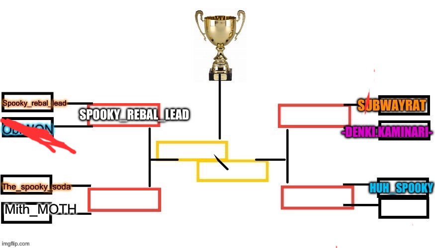 Spooky_rebal_lead won! | SPOOKY_REBAL_LEAD | made w/ Imgflip meme maker