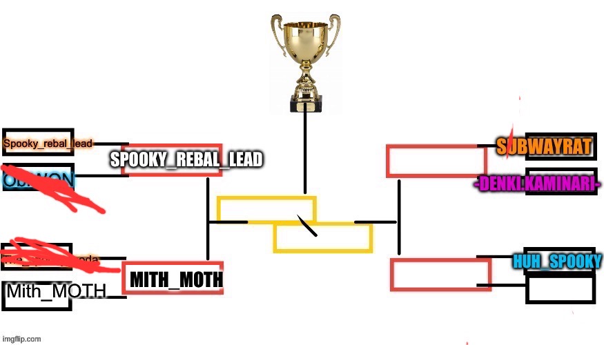 Mith_MOTH won! | MITH_MOTH | image tagged in comics/cartoons | made w/ Imgflip meme maker