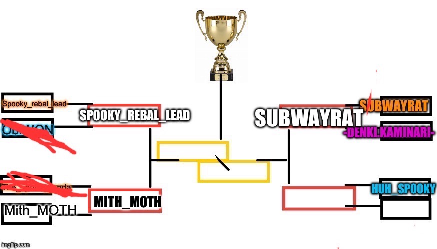 SubwayRat wins!! (Sorry for the delay but i had dinner) | SUBWAYRAT | made w/ Imgflip meme maker