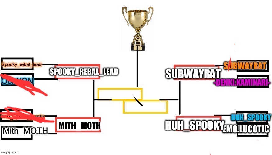 Huh_neat wins! | SUBWAYRAT; HUH_SPOOKY; EMO.LUCOTIC | made w/ Imgflip meme maker