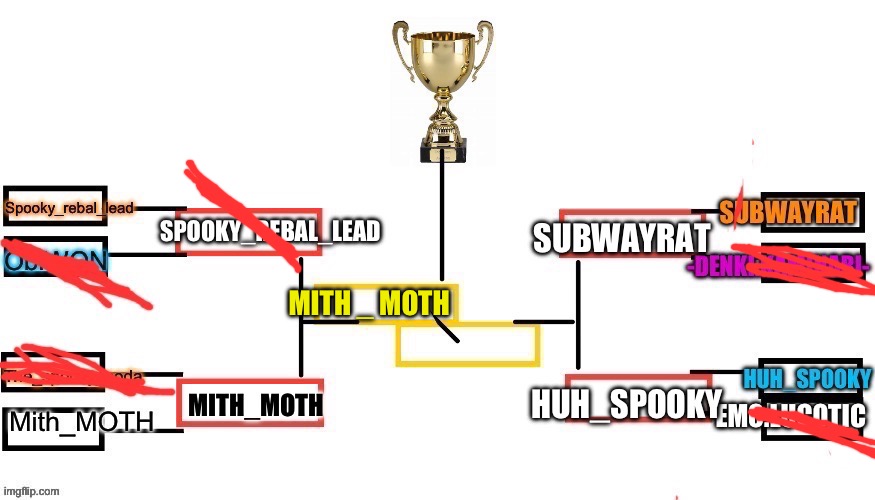 MITH_moth wins! | MITH _ MOTH | made w/ Imgflip meme maker