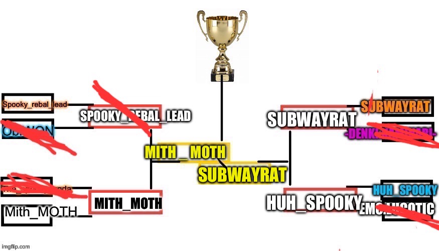 SubwayRat wins! | SUBWAYRAT | made w/ Imgflip meme maker