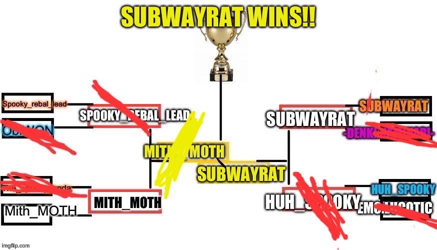 SUBWAYRAT WINS!! | made w/ Imgflip meme maker