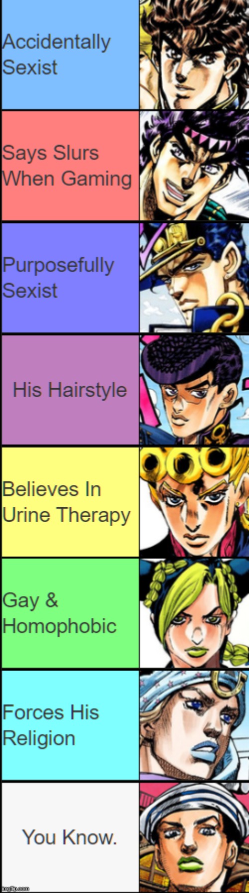 Image tagged in jojo's bizarre adventure,anime,memes,meme - Imgflip