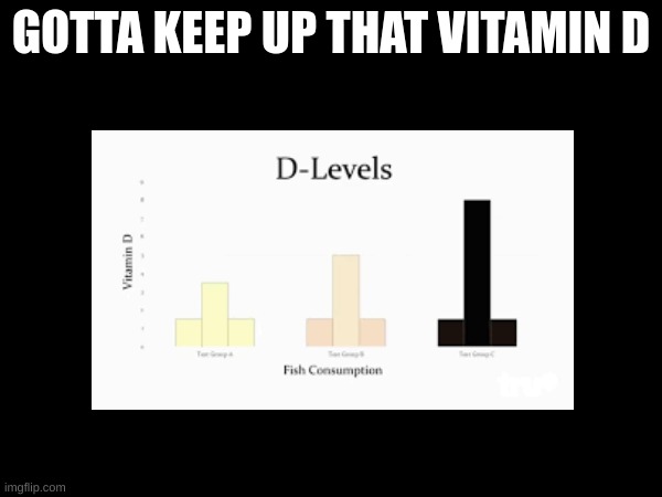 d | GOTTA KEEP UP THAT VITAMIN D | image tagged in d | made w/ Imgflip meme maker