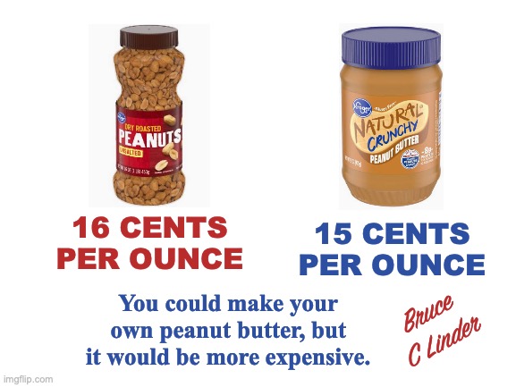 Peanut Butter | 15 CENTS
PER OUNCE; 16 CENTS
PER OUNCE; You could make your own peanut butter, but it would be more expensive. Bruce C Linder | image tagged in peanut butter,homemade,natural,store bought,saving money | made w/ Imgflip meme maker