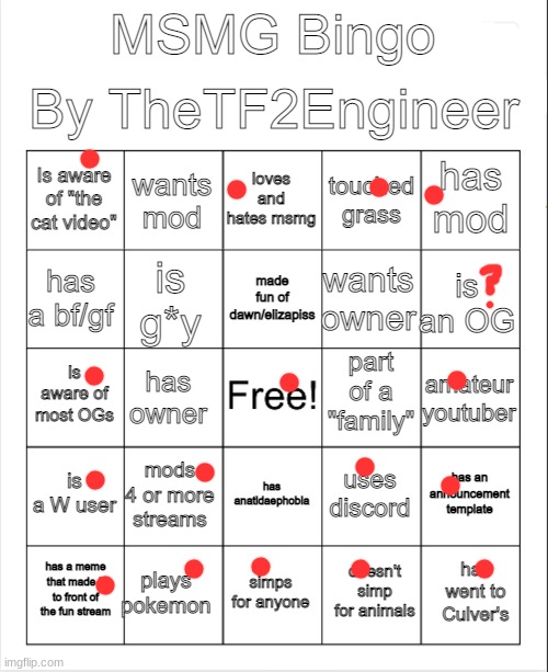 BINGO | image tagged in thetf2engineer bingo | made w/ Imgflip meme maker