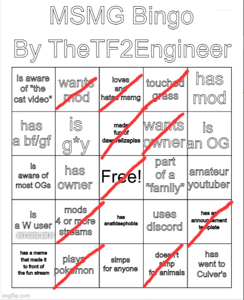 thetf2engineer bingo | NOT SURE, AM I? | image tagged in thetf2engineer bingo | made w/ Imgflip meme maker