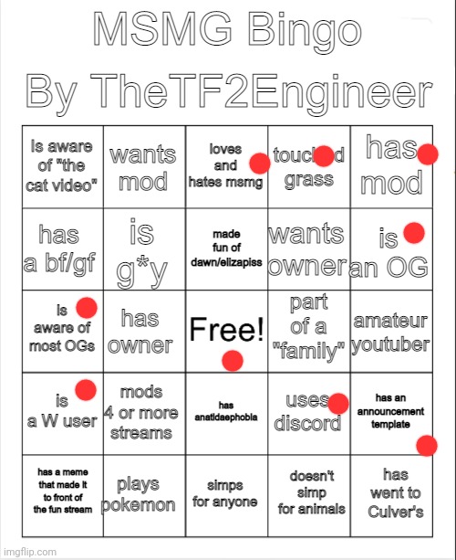 thetf2engineer bingo | image tagged in thetf2engineer bingo | made w/ Imgflip meme maker