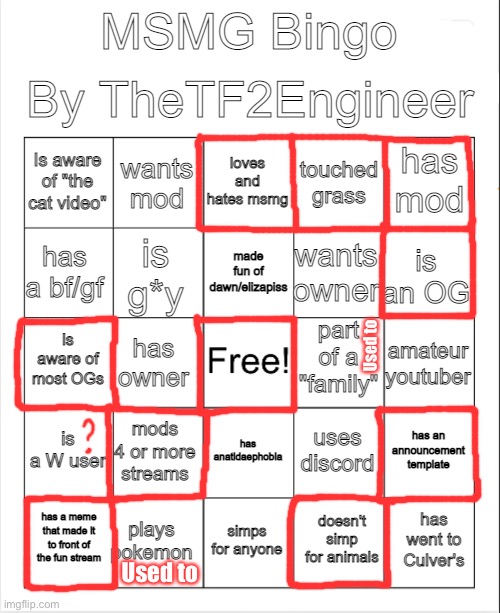 Why gay is censored☠️ | Used to; Used to | image tagged in thetf2engineer bingo | made w/ Imgflip meme maker
