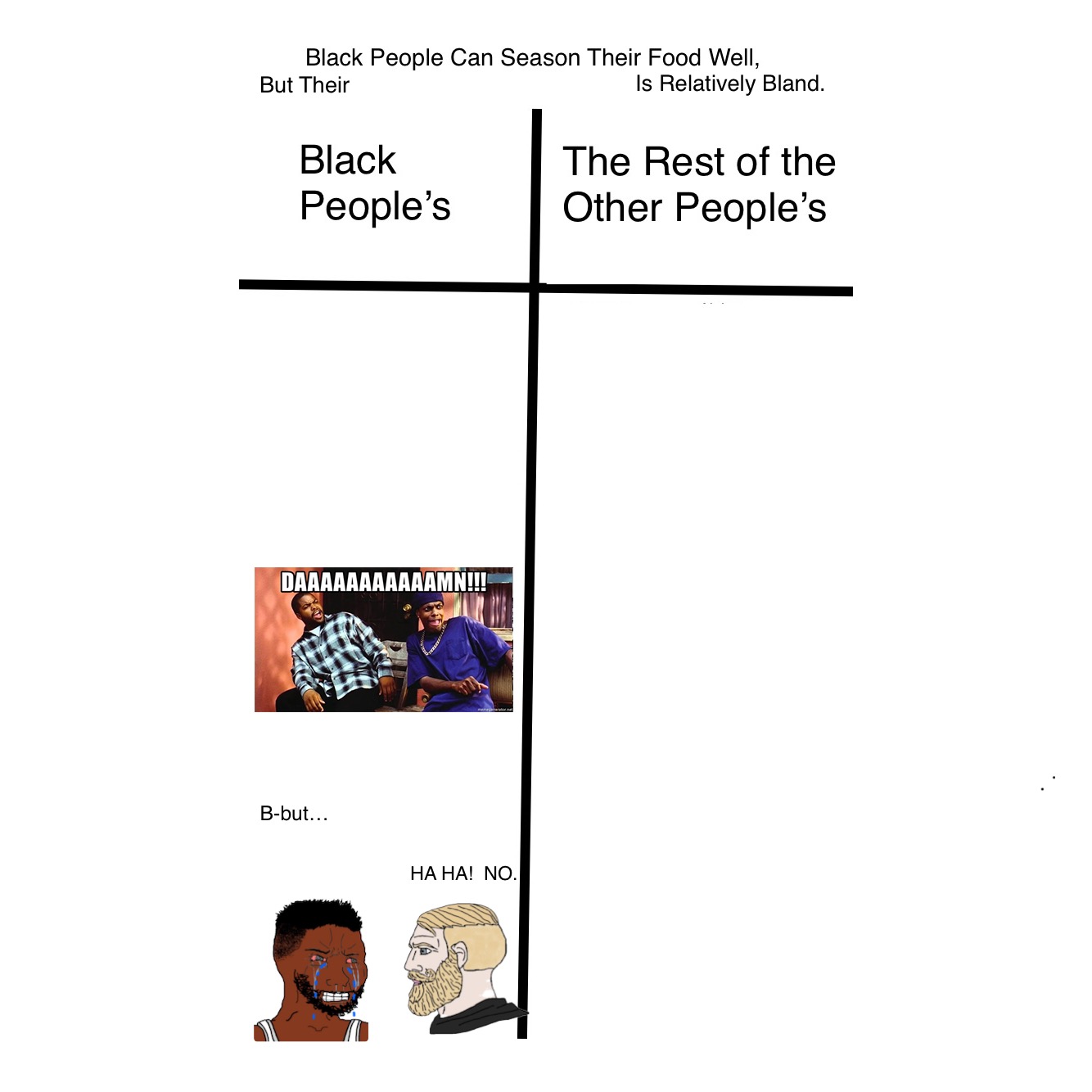 Black vs. White Comparison Template Blank Meme Template