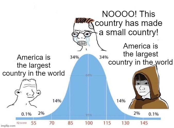 America is the largest country after becoming an American | NOOOO! This country has made a small country! America is the largest country in the world; America is the largest country in the world | image tagged in bell curve,memes,funny | made w/ Imgflip meme maker