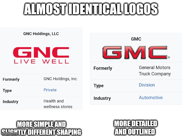 Seems like a company NEARLY COPIED another's logo design... | ALMOST IDENTICAL LOGOS; MORE SIMPLE AND SLIGHTLY DIFFERENT SHAPING; MORE DETAILED AND OUTLINED | image tagged in memes,really,automotive,logo,coincidence,health | made w/ Imgflip meme maker