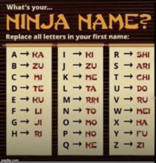 I'm now katochirimotofu | image tagged in ninja name | made w/ Imgflip meme maker