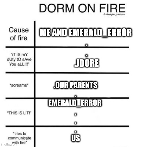 dorm on fire | ME AND EMERALD_ERROR 
.
.
.JDORE; .OUR PARENTS
.
EMERALD_ERROR 
,
.
.

US | image tagged in dorm on fire,mha | made w/ Imgflip meme maker