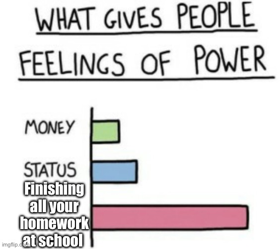 What Gives People Feelings of Power | Finishing all your homework at school | image tagged in what gives people feelings of power | made w/ Imgflip meme maker