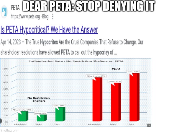embrace the fact that your hypocrites | DEAR PETA: STOP DENYING IT | image tagged in peta,memes,hypocrites | made w/ Imgflip meme maker