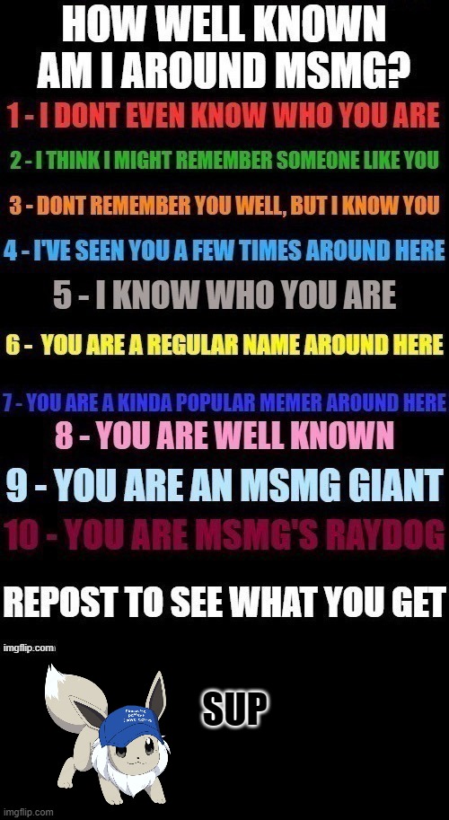 ciao | SUP | image tagged in how well known am i | made w/ Imgflip meme maker