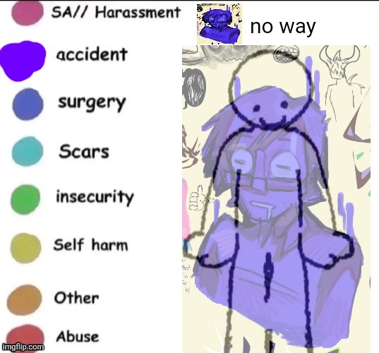 Pain chart | no way | image tagged in pain chart | made w/ Imgflip meme maker