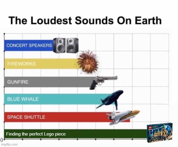 The Loudest Sounds on Earth | Finding the perfect Lego piece | image tagged in the loudest sounds on earth | made w/ Imgflip meme maker