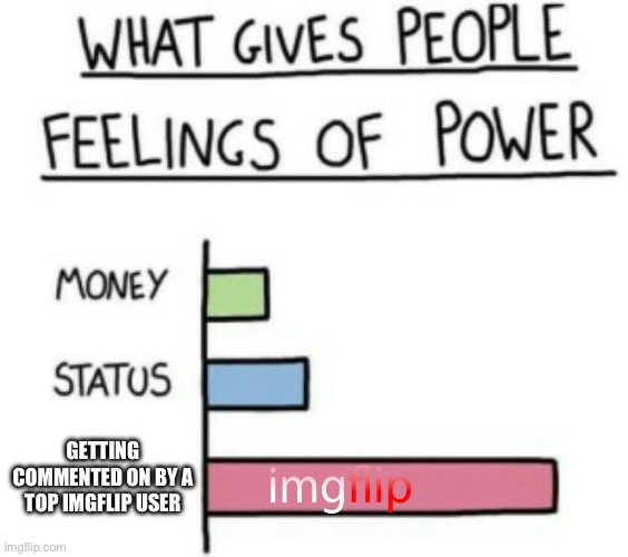 I AM ALMIGHTY | GETTING COMMENTED ON BY A TOP IMGFLIP USER | image tagged in what gives people feelings of power,iceu,funny,memes,imgflip | made w/ Imgflip meme maker