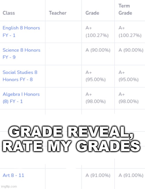 hi | GRADE REVEAL, RATE MY GRADES | image tagged in i'm the dumbest man alive | made w/ Imgflip meme maker