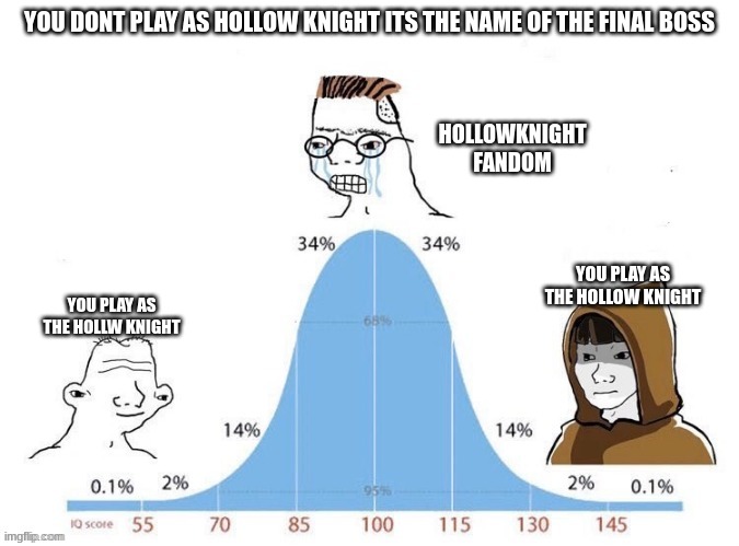 bell curve | YOU DONT PLAY AS HOLLOW KNIGHT ITS THE NAME OF THE FINAL BOSS; HOLLOWKNIGHT FANDOM; YOU PLAY AS THE HOLLOW KNIGHT; YOU PLAY AS THE HOLLW KNIGHT | image tagged in bell curve | made w/ Imgflip meme maker