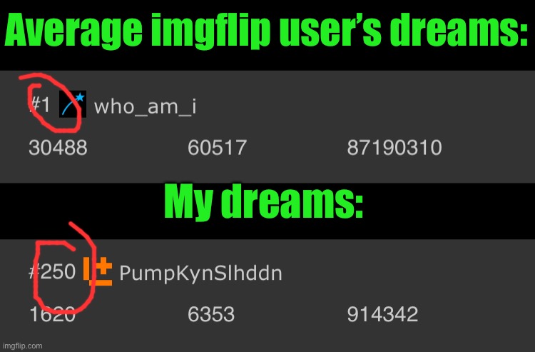 (No offense to ryn btw) | Average imgflip user’s dreams:; My dreams: | made w/ Imgflip meme maker