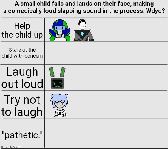 ✨another repost meme✨ | A small child falls and lands on their face, making a comedically loud slapping sound in the process. Wdyd? Help the child up; Stare at the child with concern; Laugh out loud; Try not to laugh; "pathetic." | image tagged in definitions meme table | made w/ Imgflip meme maker