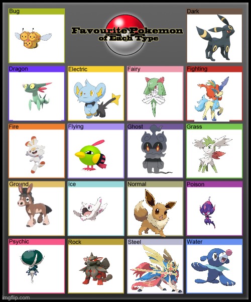 Favourite Pokémon of each type (updated) | image tagged in favorite pokemon of each type | made w/ Imgflip meme maker