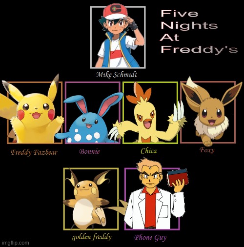 YOUR Five nights at Freddy's recast | image tagged in your five nights at freddy's recast,pokemon,five nights at freddys | made w/ Imgflip meme maker