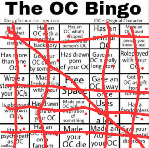 d | image tagged in the oc bingo | made w/ Imgflip meme maker