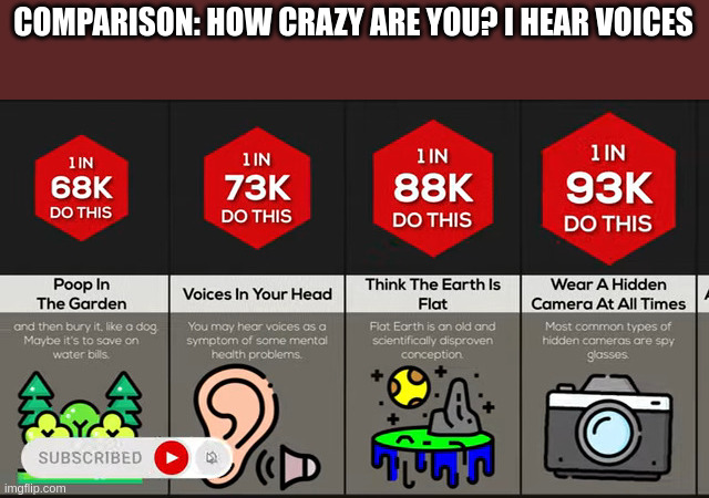voices | COMPARISON: HOW CRAZY ARE YOU? I HEAR VOICES | image tagged in crazy | made w/ Imgflip meme maker