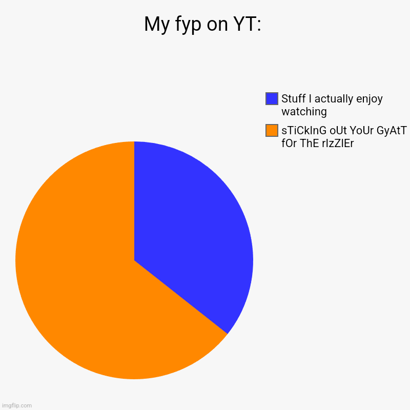 I hate that stupid parody | My fyp on YT: | sTiCkInG oUt YoUr GyAtT fOr ThE rIzZlEr, Stuff I actually enjoy watching | image tagged in charts,pie charts | made w/ Imgflip chart maker
