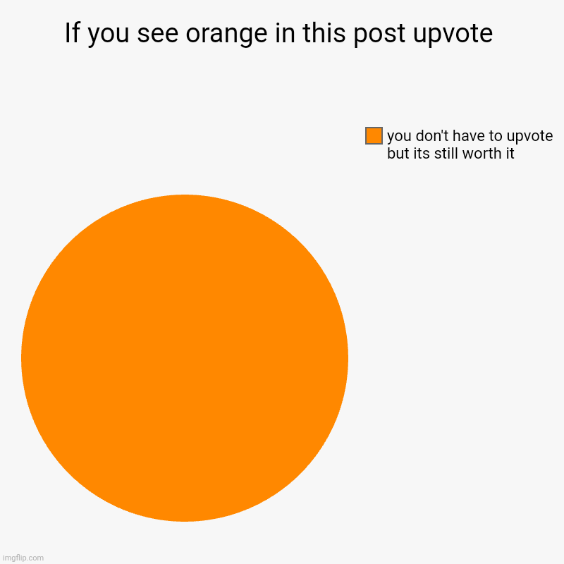 If you see orange in this post upvote | you don't have to upvote but its still worth it | image tagged in charts,pie charts | made w/ Imgflip chart maker