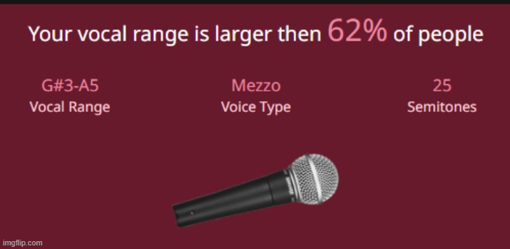 lessgo chat my voice hurts now | made w/ Imgflip meme maker