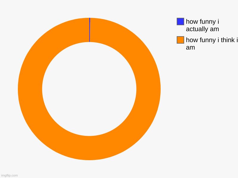 how funny i think i am, how funny i actually am | image tagged in charts,donut charts | made w/ Imgflip chart maker