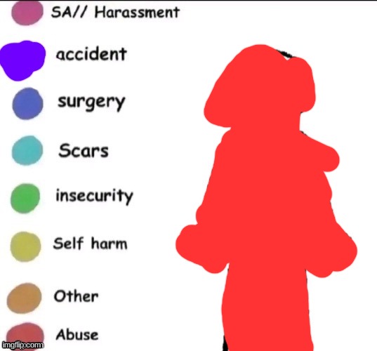 where does it hurt for you? if this was self-abuse then it would be this | image tagged in pain chart | made w/ Imgflip meme maker
