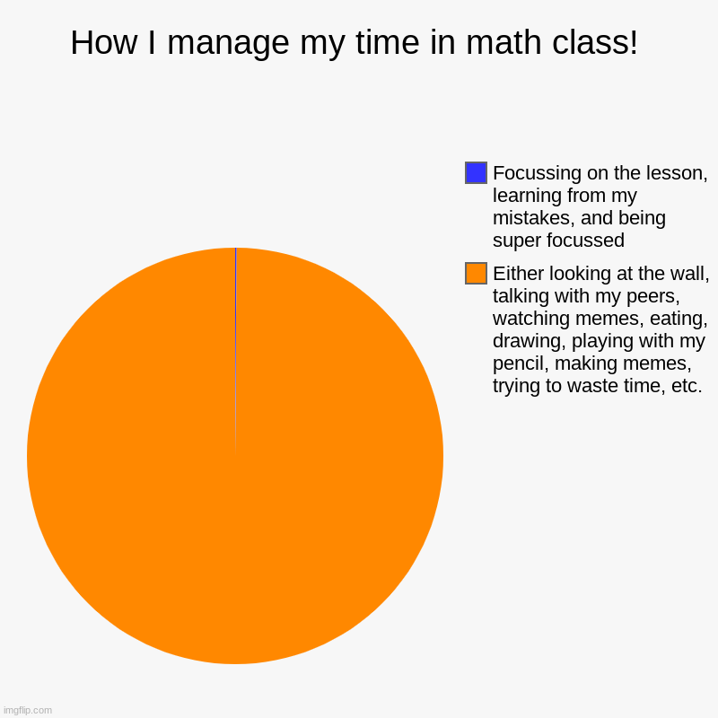 How I manage my time in math class! | Either looking at the wall, talking with my peers, watching memes, eating, drawing, playing with my pe | image tagged in charts,pie charts | made w/ Imgflip chart maker