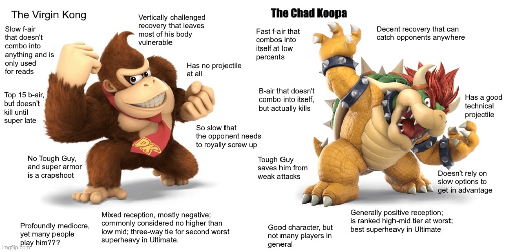 Chad virgin | image tagged in chad virgin | made w/ Imgflip meme maker