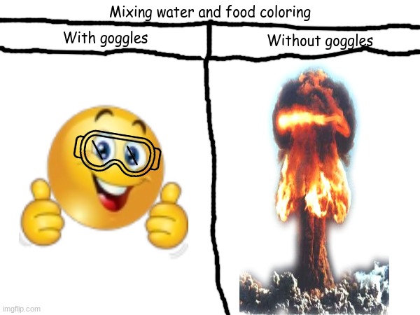 Science be like... | Mixing water and food coloring; With goggles; Without goggles | image tagged in science,goggles,yippee,certified bruh moment | made w/ Imgflip meme maker