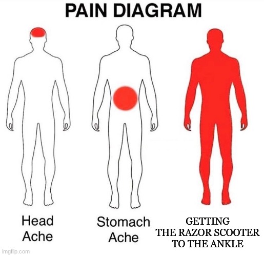 worst childhood pain | GETTING THE RAZOR SCOOTER TO THE ANKLE | image tagged in pain diagram | made w/ Imgflip meme maker