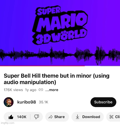 ok damn y’all I get it super Mario 3D world is good | made w/ Imgflip meme maker