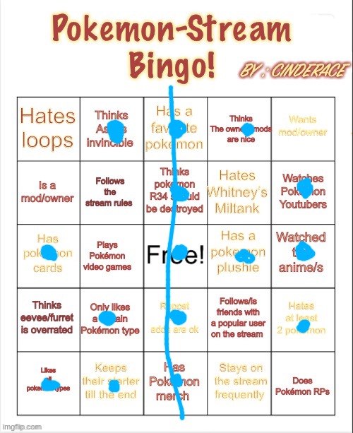 note for people who are ACTUALLY friends with the mods. DON'T use them for what you want please. | image tagged in pokemon-stream bingo by cinderace,pokemon | made w/ Imgflip meme maker