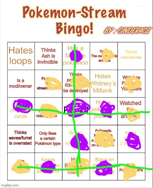 I don't really have any opinion on loops | image tagged in pokemon-stream bingo by cinderace | made w/ Imgflip meme maker