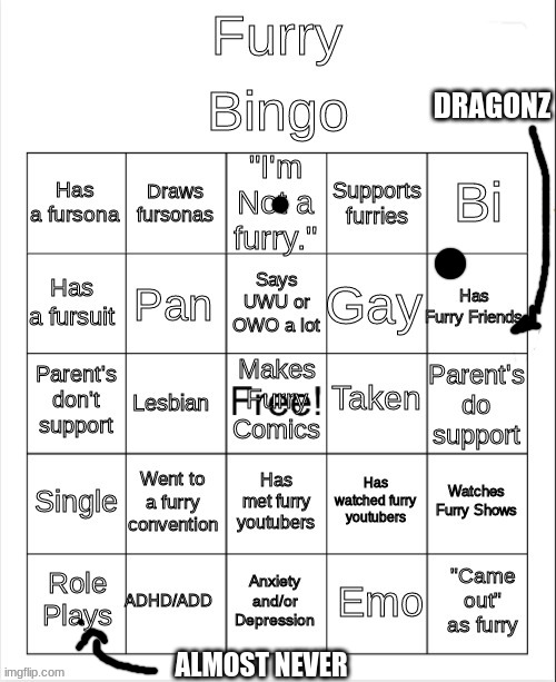 ofc im not a furry. | DRAGONZ; ALMOST NEVER | image tagged in furry bingo | made w/ Imgflip meme maker