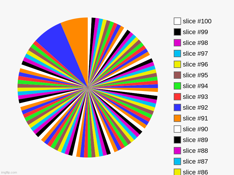 geometry dash be like: | image tagged in charts,pie charts | made w/ Imgflip chart maker