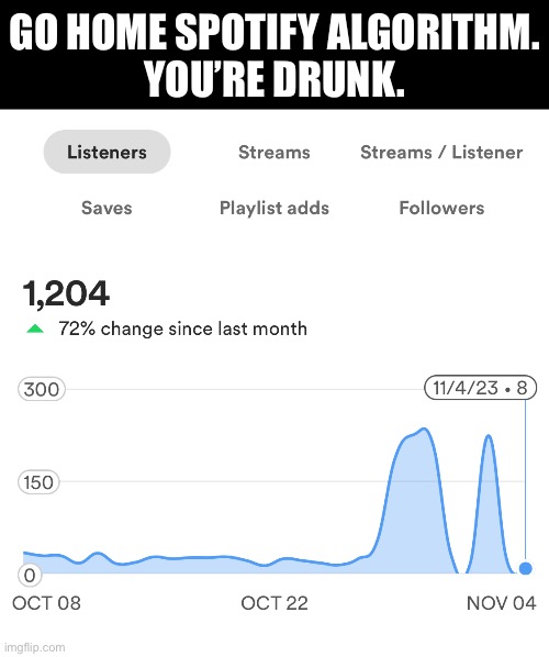 GO HOME SPOTIFY ALGORITHM.
YOU’RE DRUNK. | made w/ Imgflip meme maker