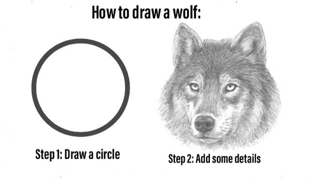 How to draw a wolf Blank Meme Template
