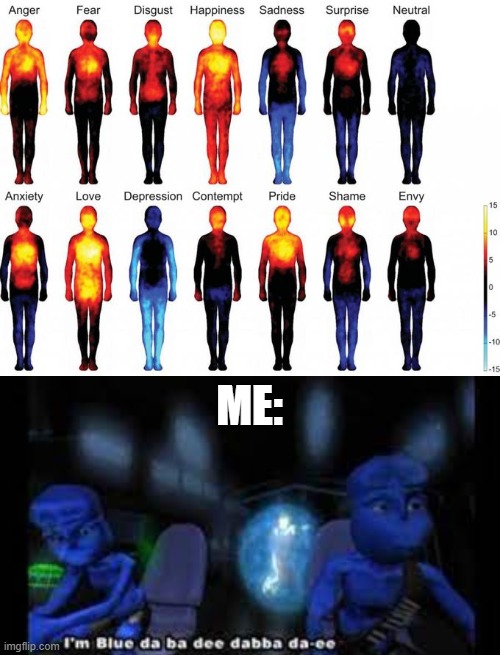 ME: | image tagged in i'm blue | made w/ Imgflip meme maker